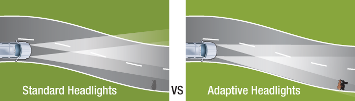 adaptive headlights