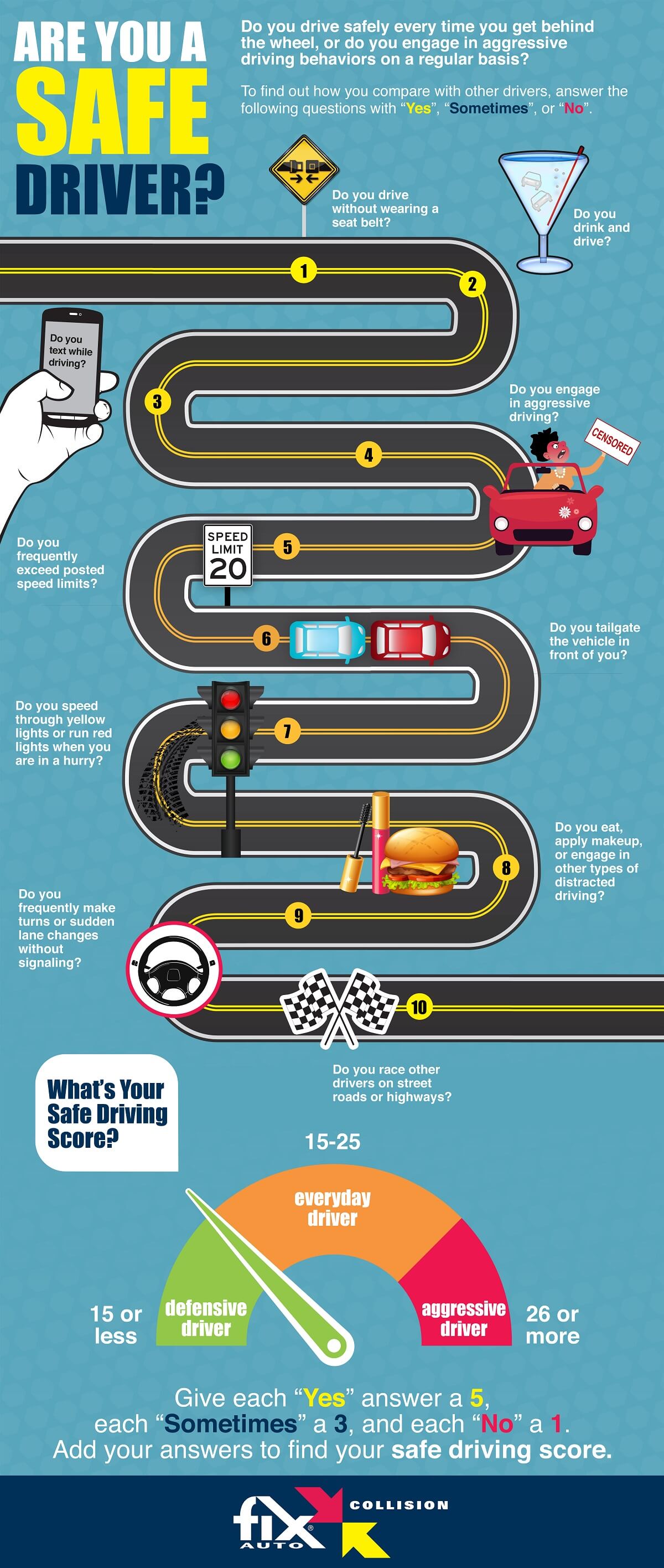Are You A Safe Driver