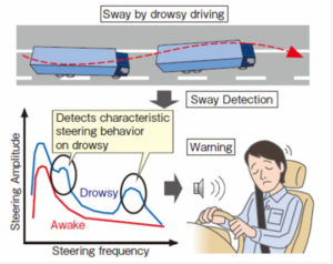 driver drowsiness 