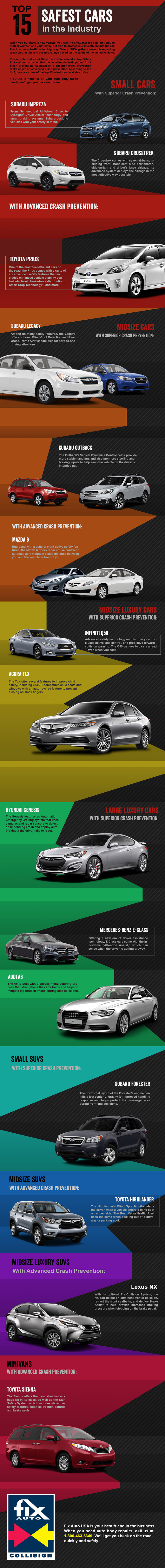 Top 15 Safest Cars in the Industry Top 15 Safest Cars in the Industry
