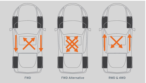 tire rotation